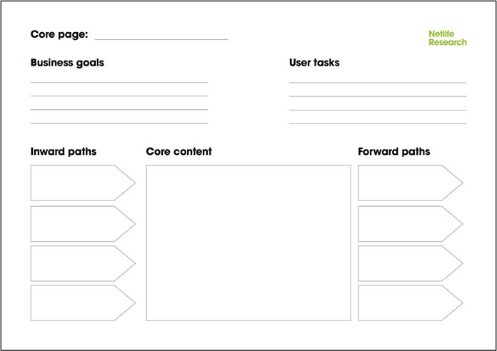 02-CoreModelHandout