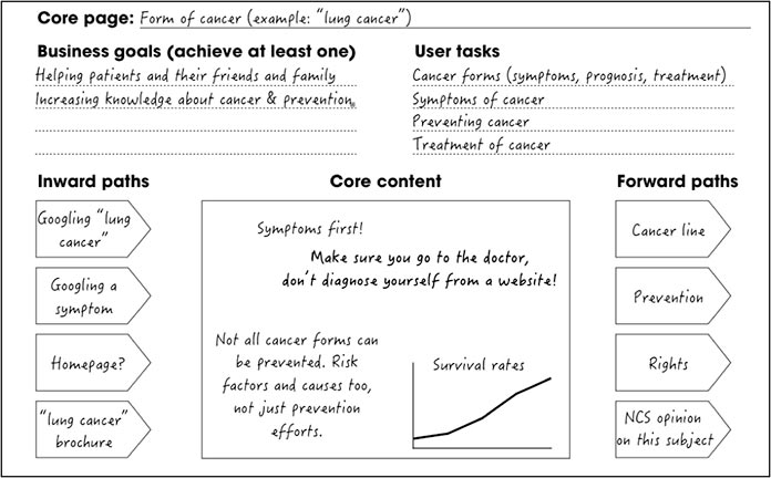 05-Worksheet