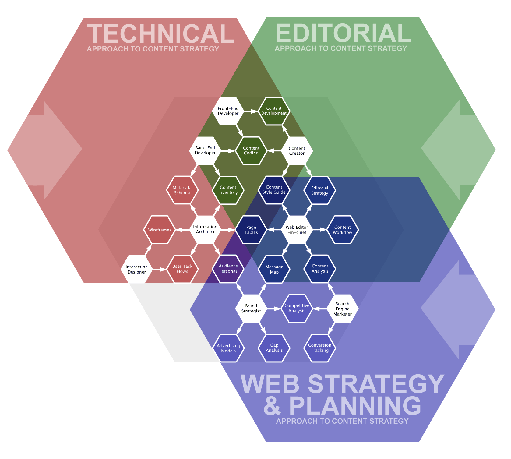 content_strategy_app_2038
